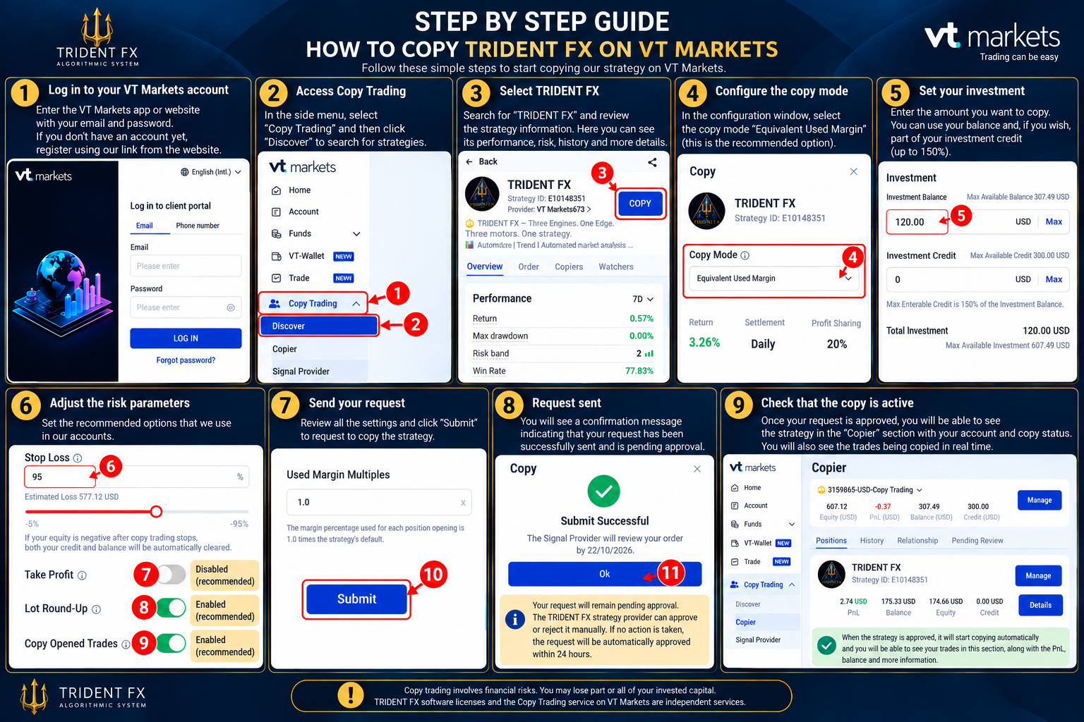 Nine-step English illustrated guide to copying TRIDENT FX on VT Markets
