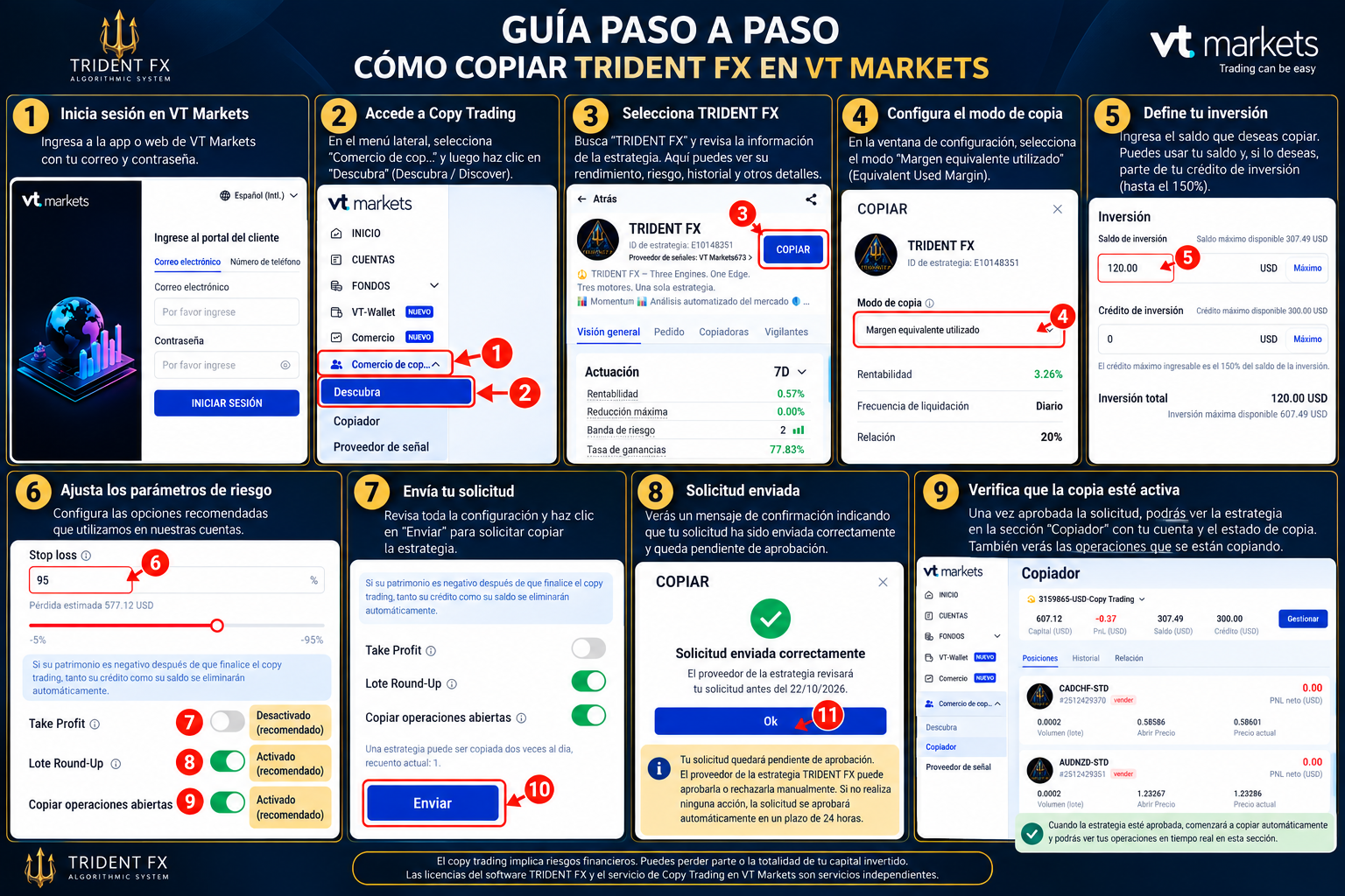 Guía ilustrada en español de nueve pasos para copiar TRIDENT FX en VT Markets
